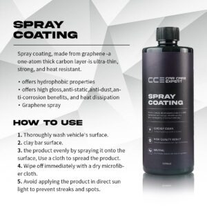 Spraycoating